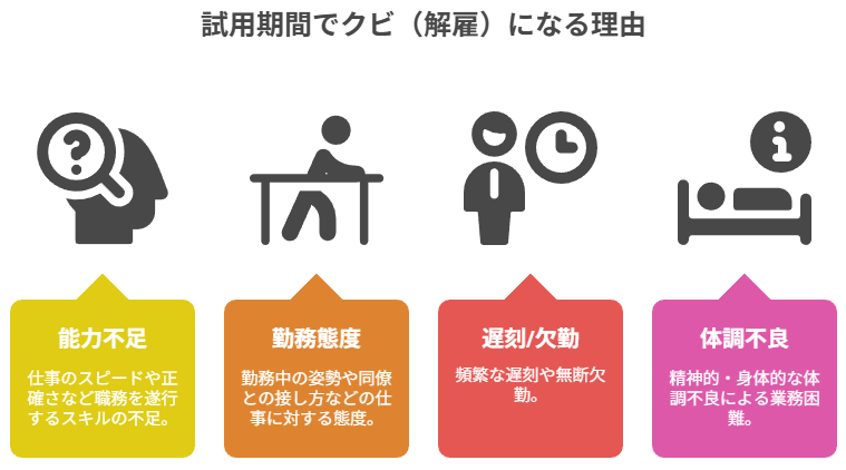 ３章　試用期間でクビ（解雇）になる理由